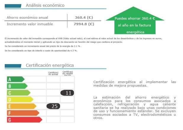 Rehabilitaciones energéticas en Pontevedra